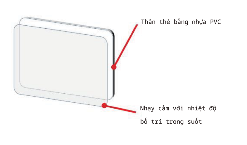 Thẻ PVC ghi xóa