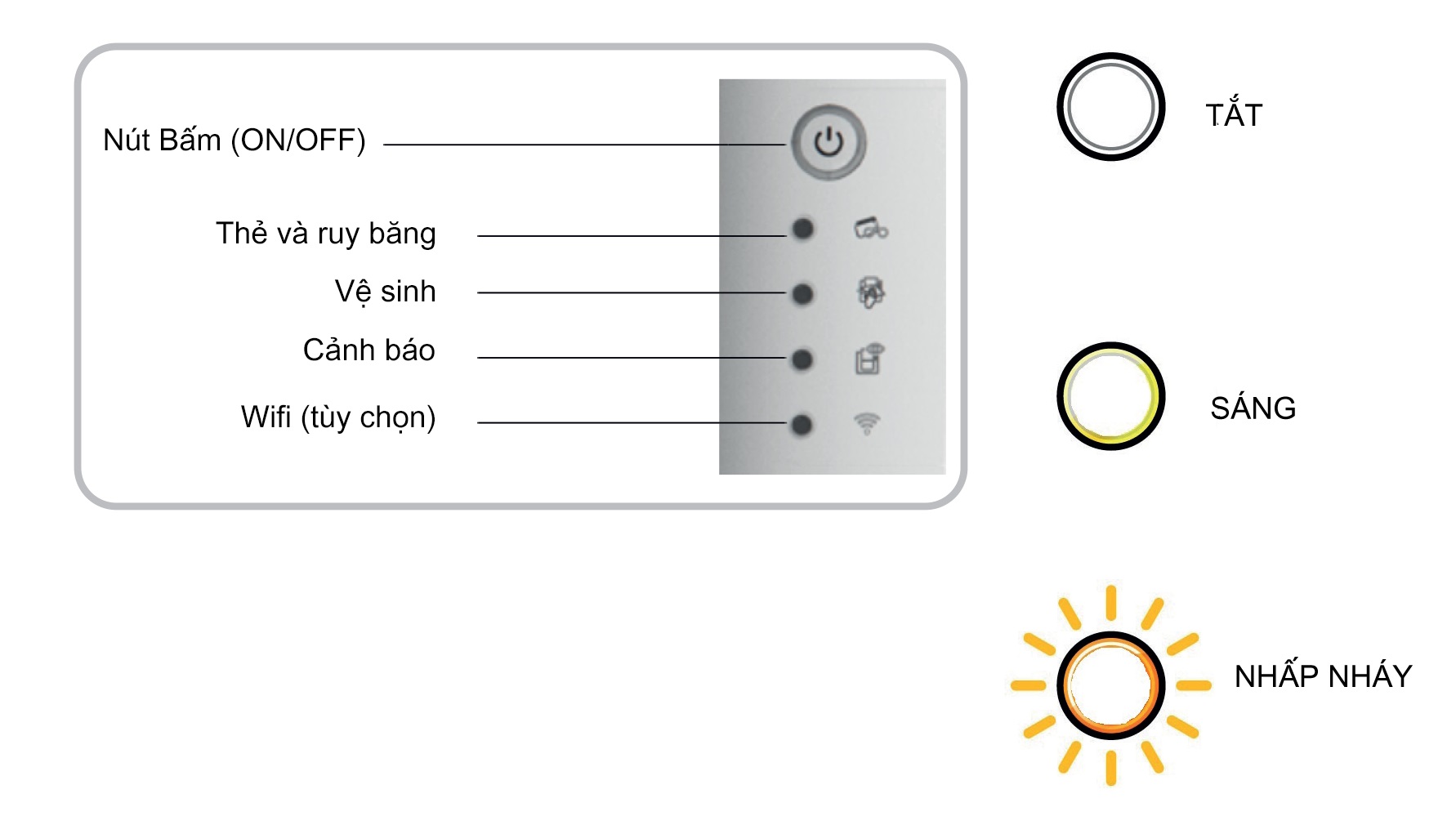 đèn led máy in thẻ nhựa evolis